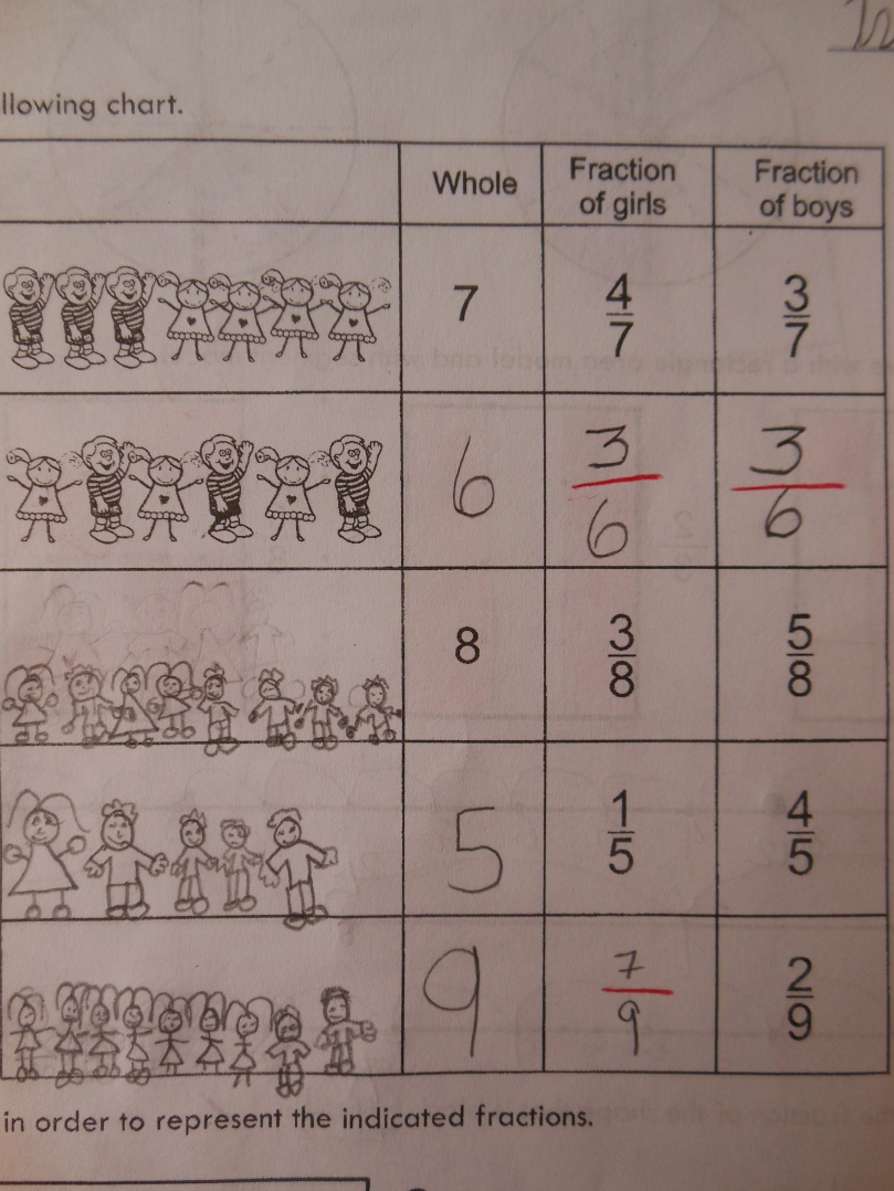 An overachieving girl draws meticulous drawings to illustrate fractions.